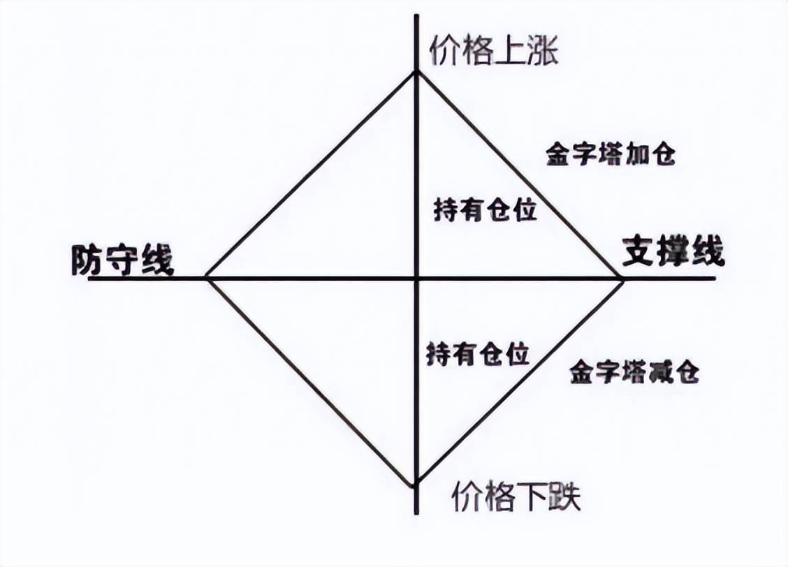 股市投资最大的秘密用科学的方式炒股仓位管理让利润最大化！