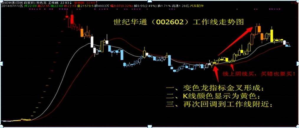 从来都没亏过的阴线买入法学到极致就是绝活！仅分享这一次！