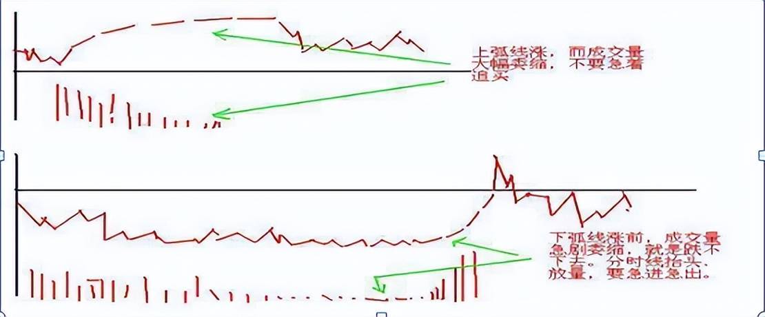 中国股市最赚钱的一种人炒股的最高境界是什么？讲的太透彻了！