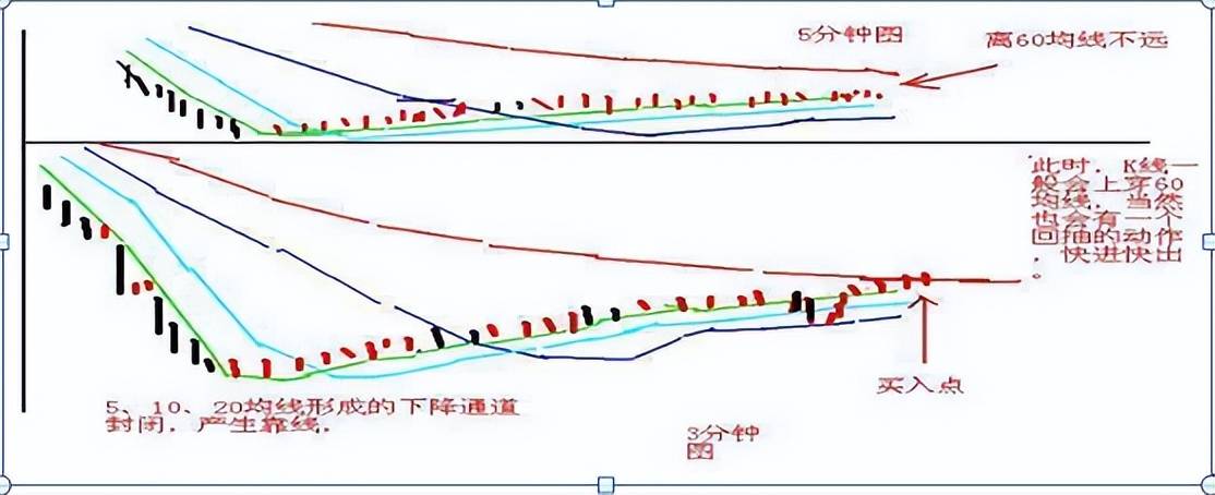 中国股市最赚钱的一种人炒股的最高境界是什么？讲的太透彻了！