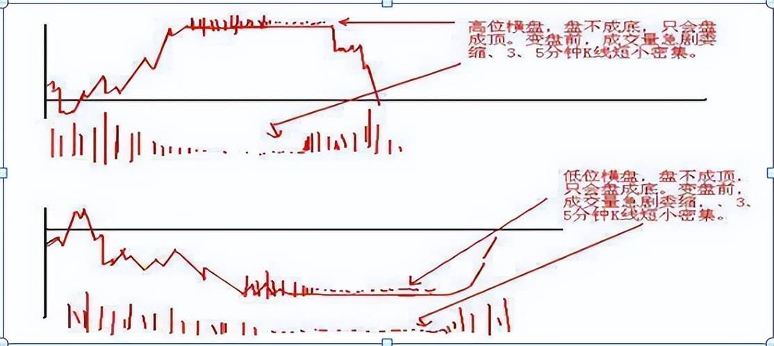 中国股市最赚钱的一种人炒股的最高境界是什么？讲的太透彻了！