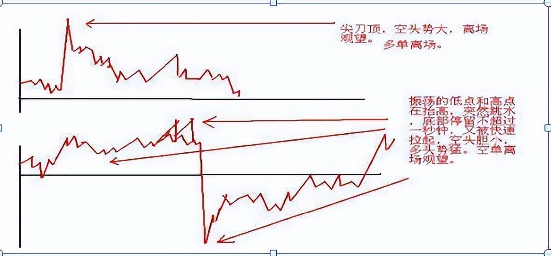 中国股市最赚钱的一种人炒股的最高境界是什么？讲的太透彻了！
