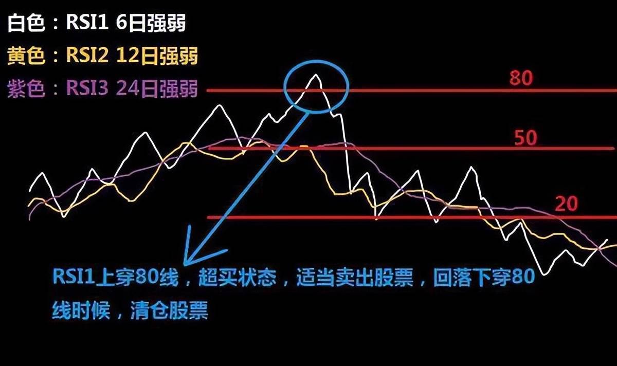从亏损50W到盈利900W只因牢记低于20满仓买高于80满仓卖