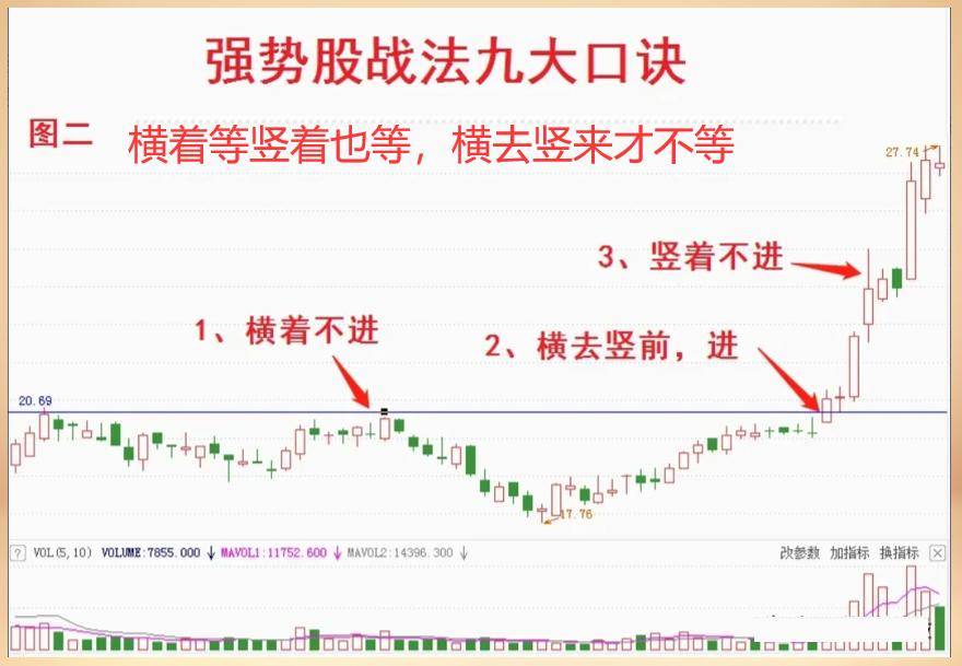 中国股市如果有20万资金该买什么股？读过的无不感慨万千！