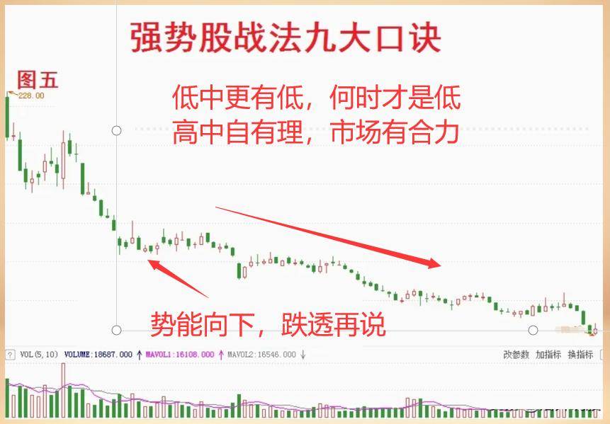 中国股市如果有20万资金该买什么股？读过的无不感慨万千！