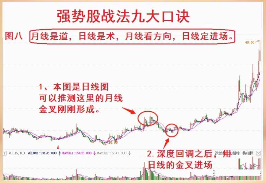 中国股市如果有20万资金该买什么股？读过的无不感慨万千！