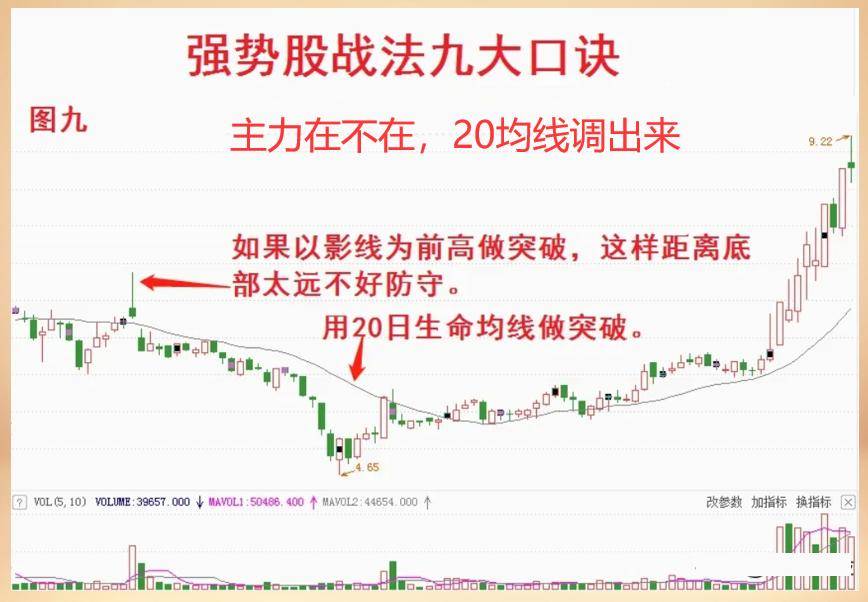 中国股市如果有20万资金该买什么股？读过的无不感慨万千！