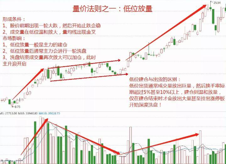 十六年的老股民坦言小资金如何快速做大操作方法其实很简单！