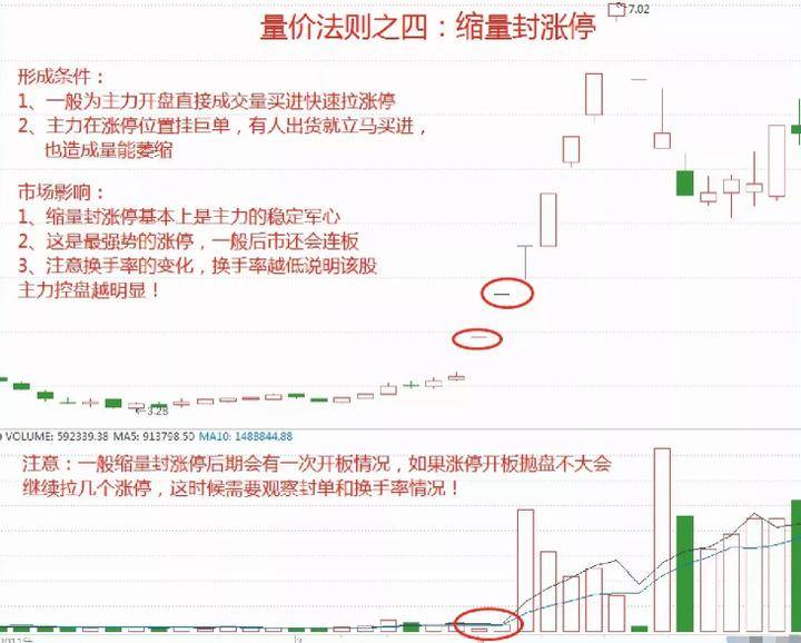 十六年的老股民坦言小资金如何快速做大操作方法其实很简单！