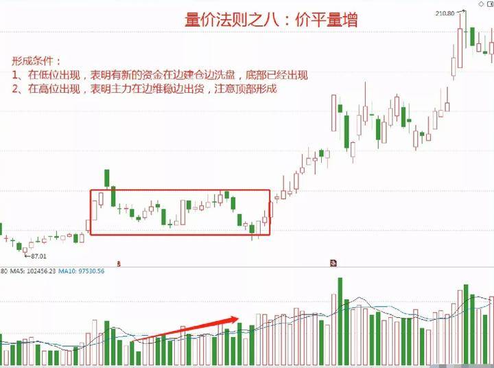 十六年的老股民坦言小资金如何快速做大操作方法其实很简单！