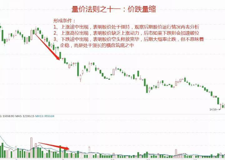 十六年的老股民坦言小资金如何快速做大操作方法其实很简单！