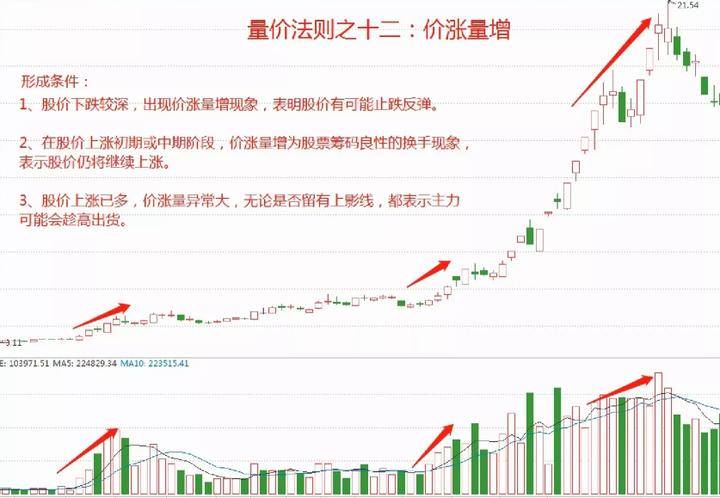 十六年的老股民坦言小资金如何快速做大操作方法其实很简单！