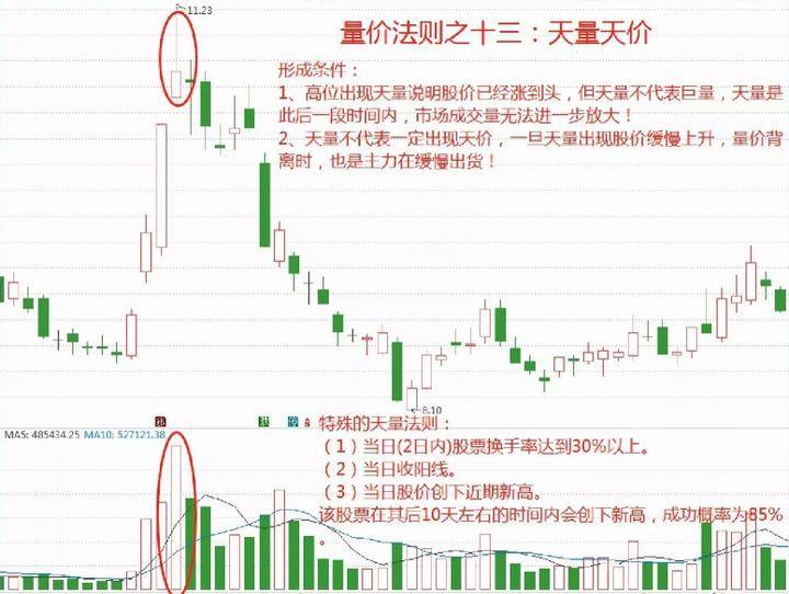 十六年的老股民坦言小资金如何快速做大操作方法其实很简单！