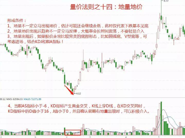 十六年的老股民坦言小资金如何快速做大操作方法其实很简单！