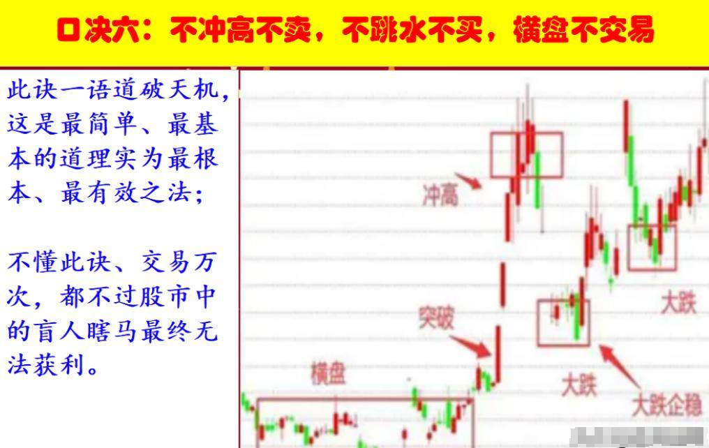 中国股市用最笨最简单的方法最赚钱献给股市沉浮的散户!