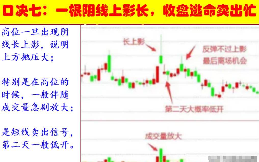 中国股市用最笨最简单的方法最赚钱献给股市沉浮的散户!