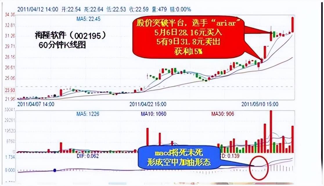 中国股市炒股成功的人究竟有多可怕?建议每天看几遍!