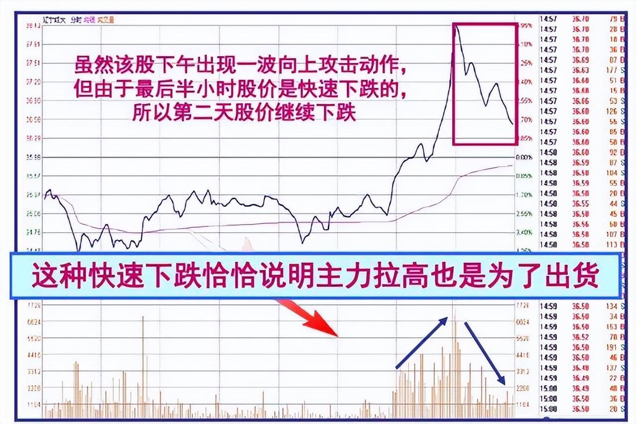 终于有人把盘口暗语讲明白了一旦熟练掌握庄家便无容身之地!