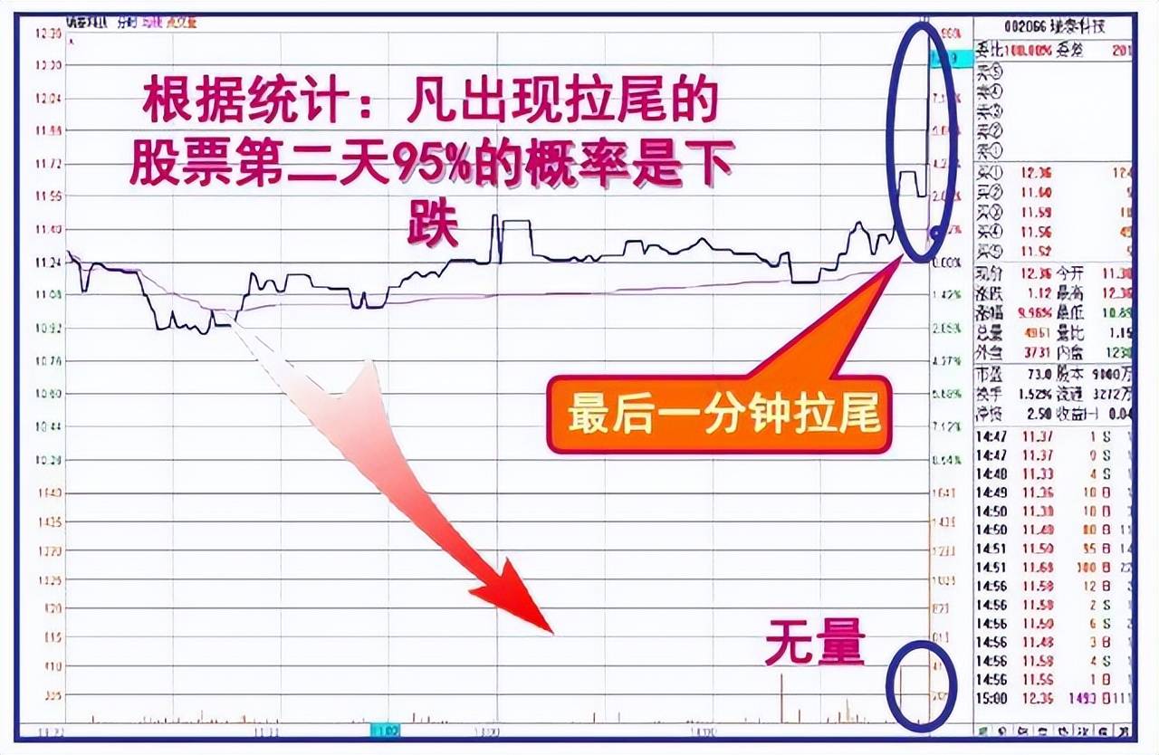 终于有人把盘口暗语讲明白了一旦熟练掌握庄家便无容身之地!