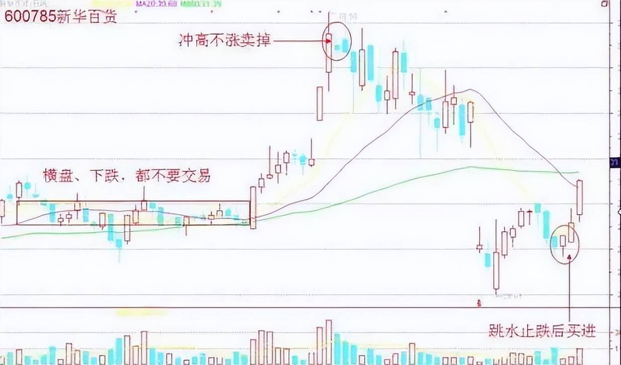 炒股至高境界你认为是为什么？看完大彻大悟！