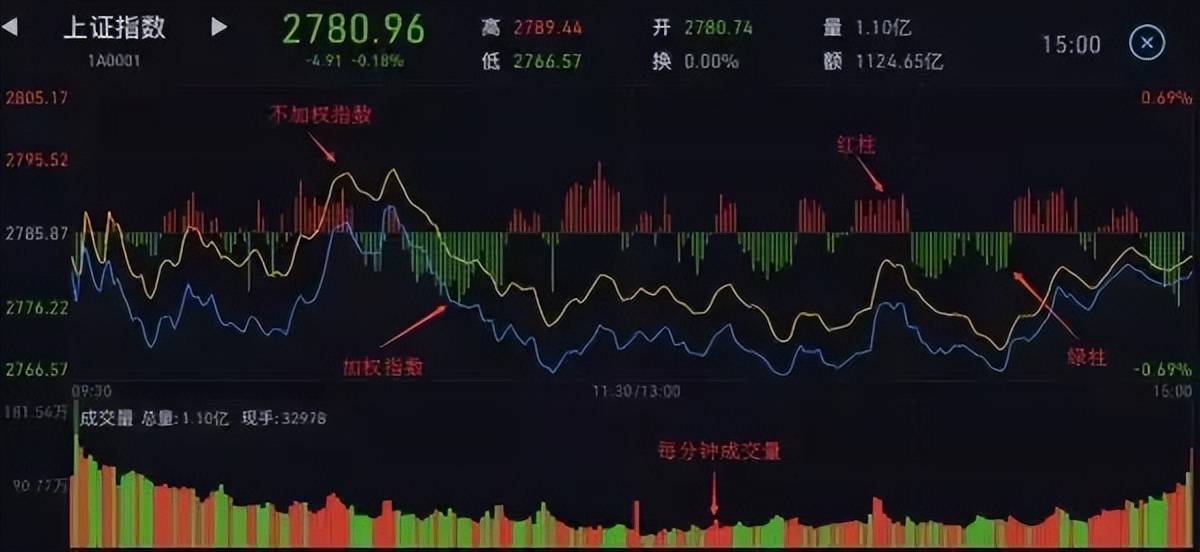 第一次有人把分时图运用得出神入化,我整整读了10遍,太精辟透彻