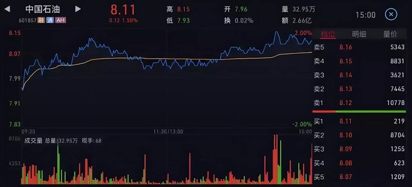 第一次有人把分时图运用得出神入化,我整整读了10遍,太精辟透彻