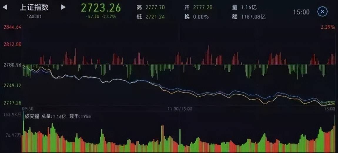 第一次有人把分时图运用得出神入化,我整整读了10遍,太精辟透彻