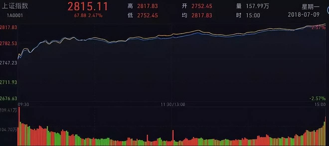 第一次有人把分时图运用得出神入化,我整整读了10遍,太精辟透彻