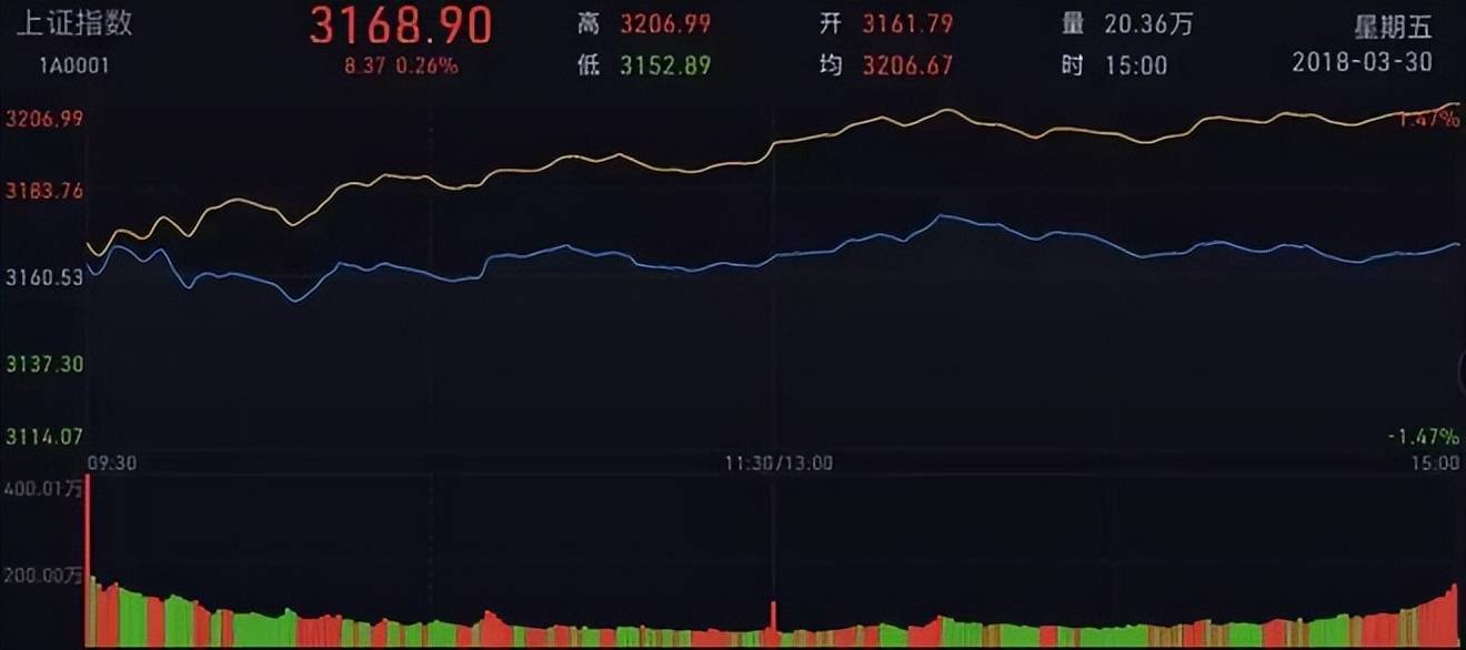 第一次有人把分时图运用得出神入化,我整整读了10遍,太精辟透彻