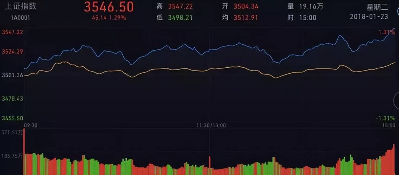 第一次有人把分时图运用得出神入化,我整整读了10遍,太精辟透彻
