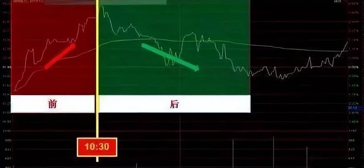 第一次有人把分时图运用得出神入化,我整整读了10遍,太精辟透彻