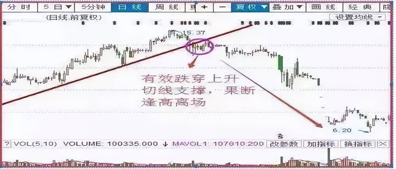 中国股市在逆境中蜕变在顺境中退化炒股其实并不困难
