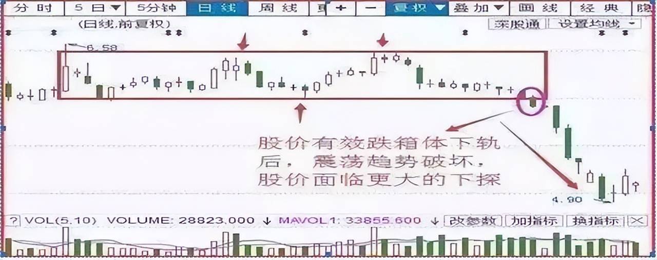 中国股市在逆境中蜕变在顺境中退化炒股其实并不困难