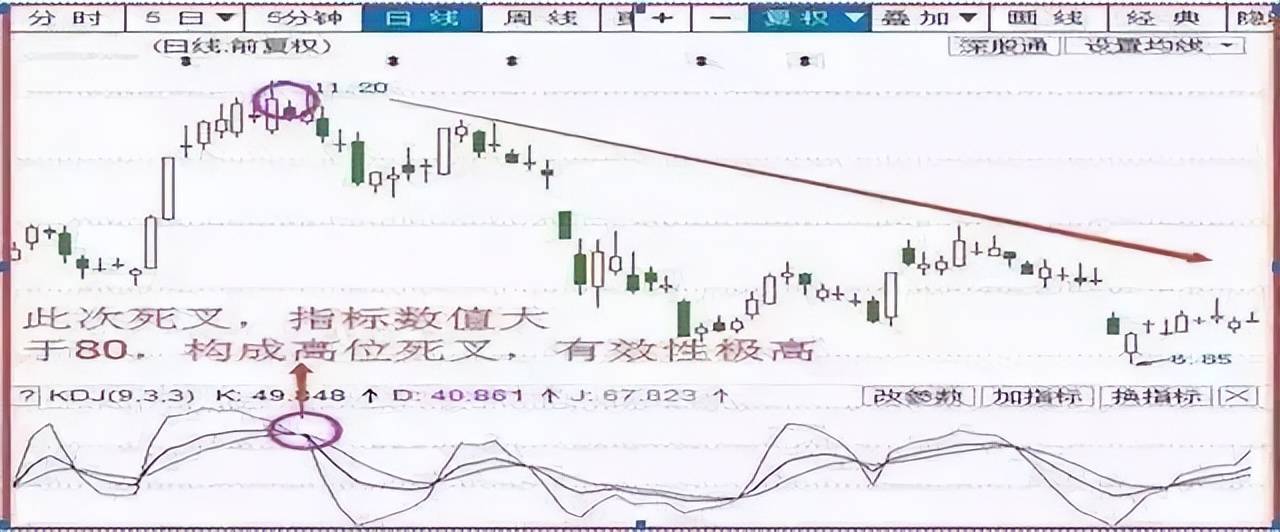 中国股市在逆境中蜕变在顺境中退化炒股其实并不困难