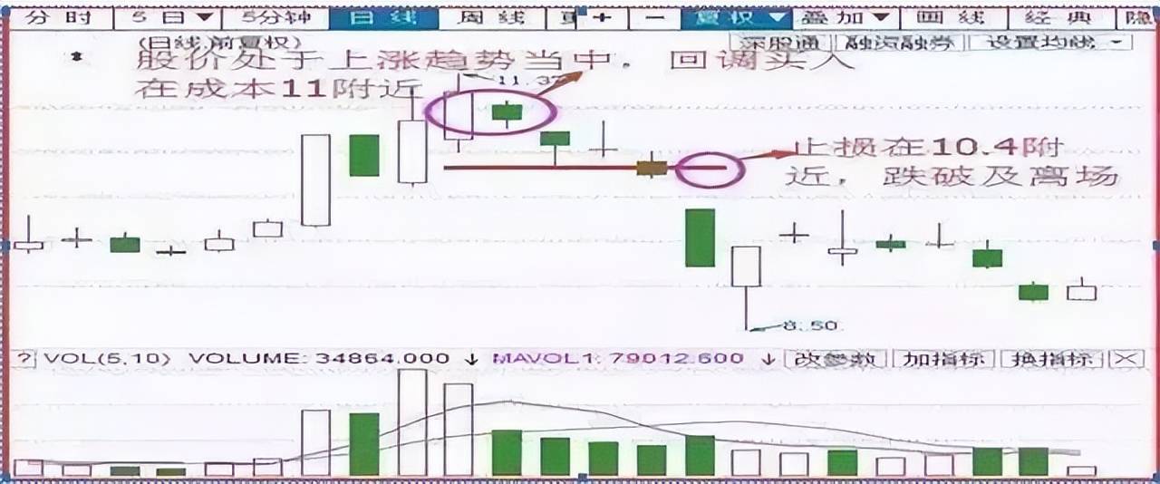 中国股市在逆境中蜕变在顺境中退化炒股其实并不困难