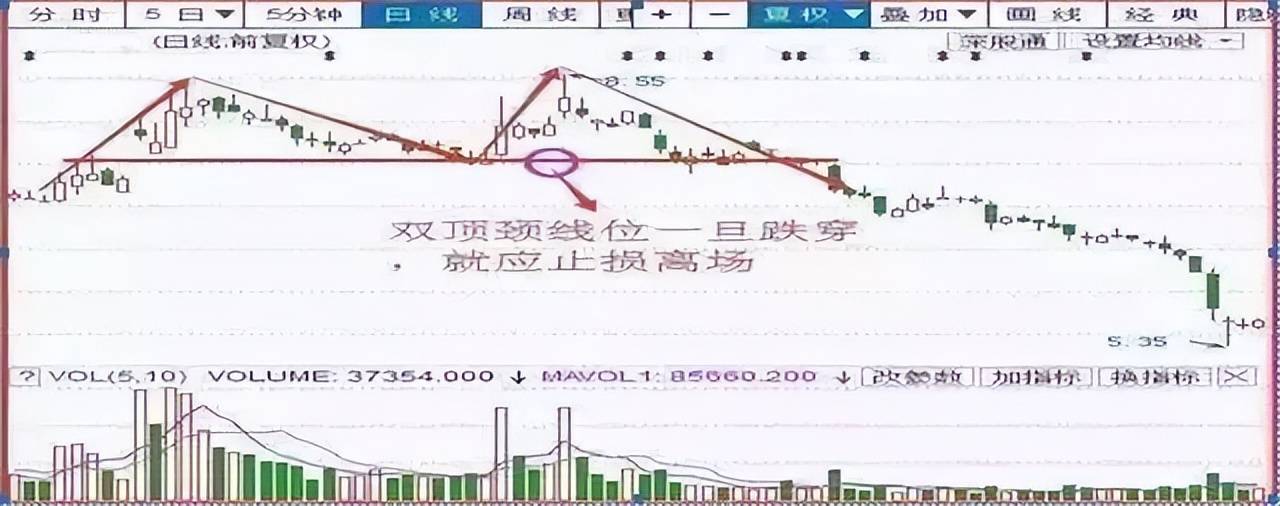 中国股市在逆境中蜕变在顺境中退化炒股其实并不困难