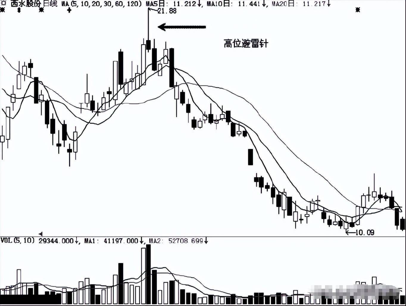 从巴菲特的两大绝招看中国股市投资的窍门就是巧方法笨功夫