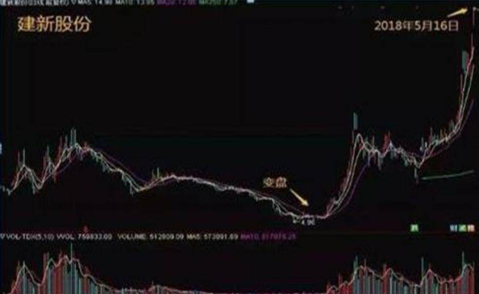 湖北炒股大赛冠军牢记换手率5大技巧老股民的炒股进阶之路!