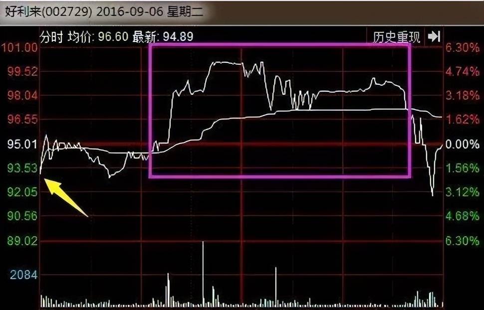 湖北炒股大赛冠军牢记换手率5大技巧老股民的炒股进阶之路!