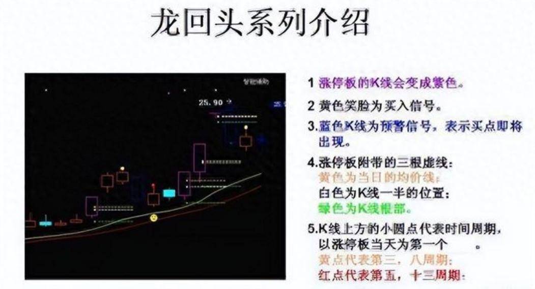 中国股市千金难买龙回头！一位牛散用这招曾经一年就盈利七位数