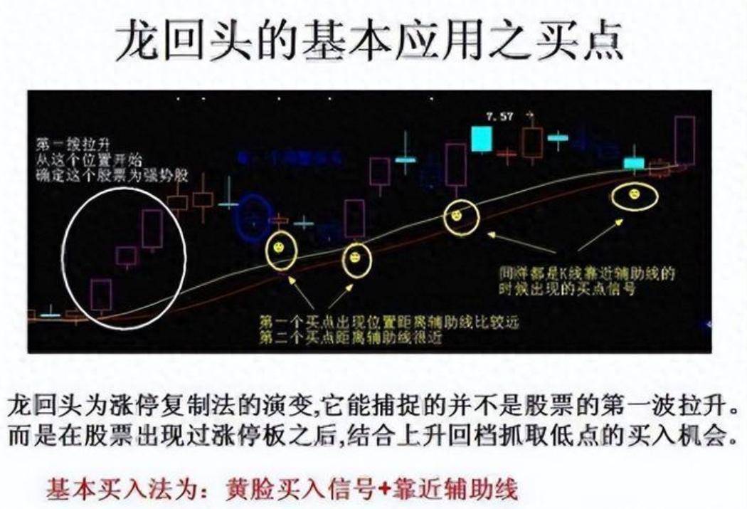 中国股市千金难买龙回头!一位牛散用这招曾经一年就盈利七位数
