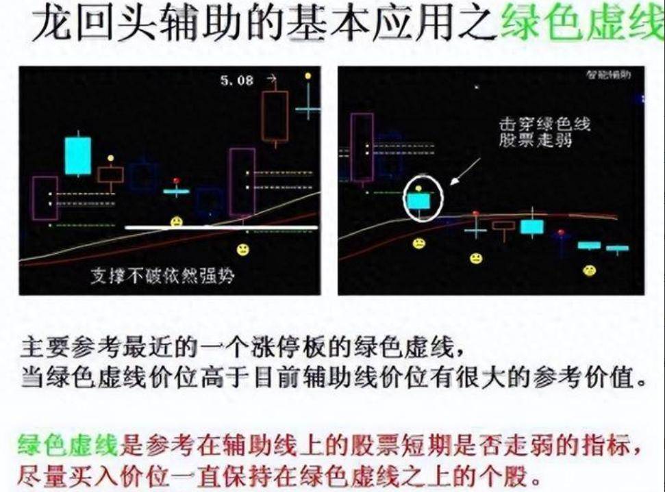 中国股市千金难买龙回头!一位牛散用这招曾经一年就盈利七位数