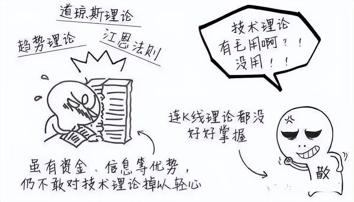 从血亏小散到顶级交易员看懂庄家是如何操盘的?