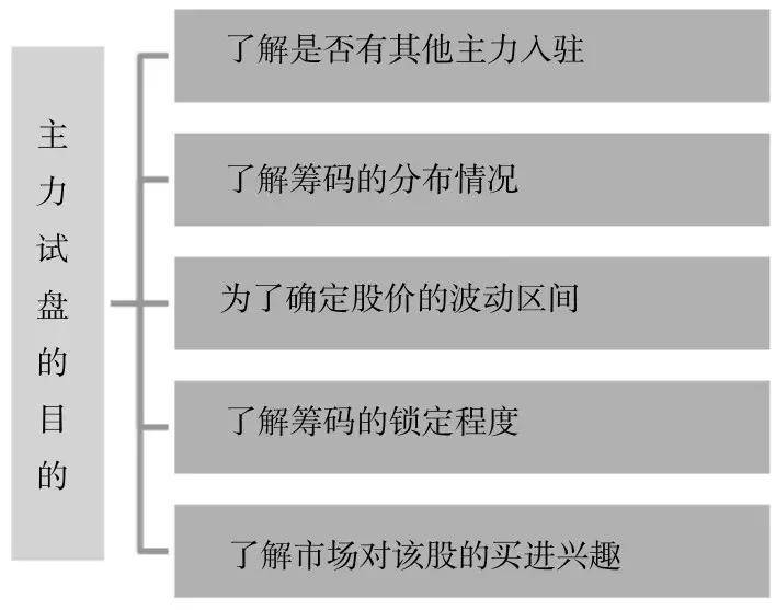 从血亏小散到顶级交易员看懂庄家是如何操盘的?
