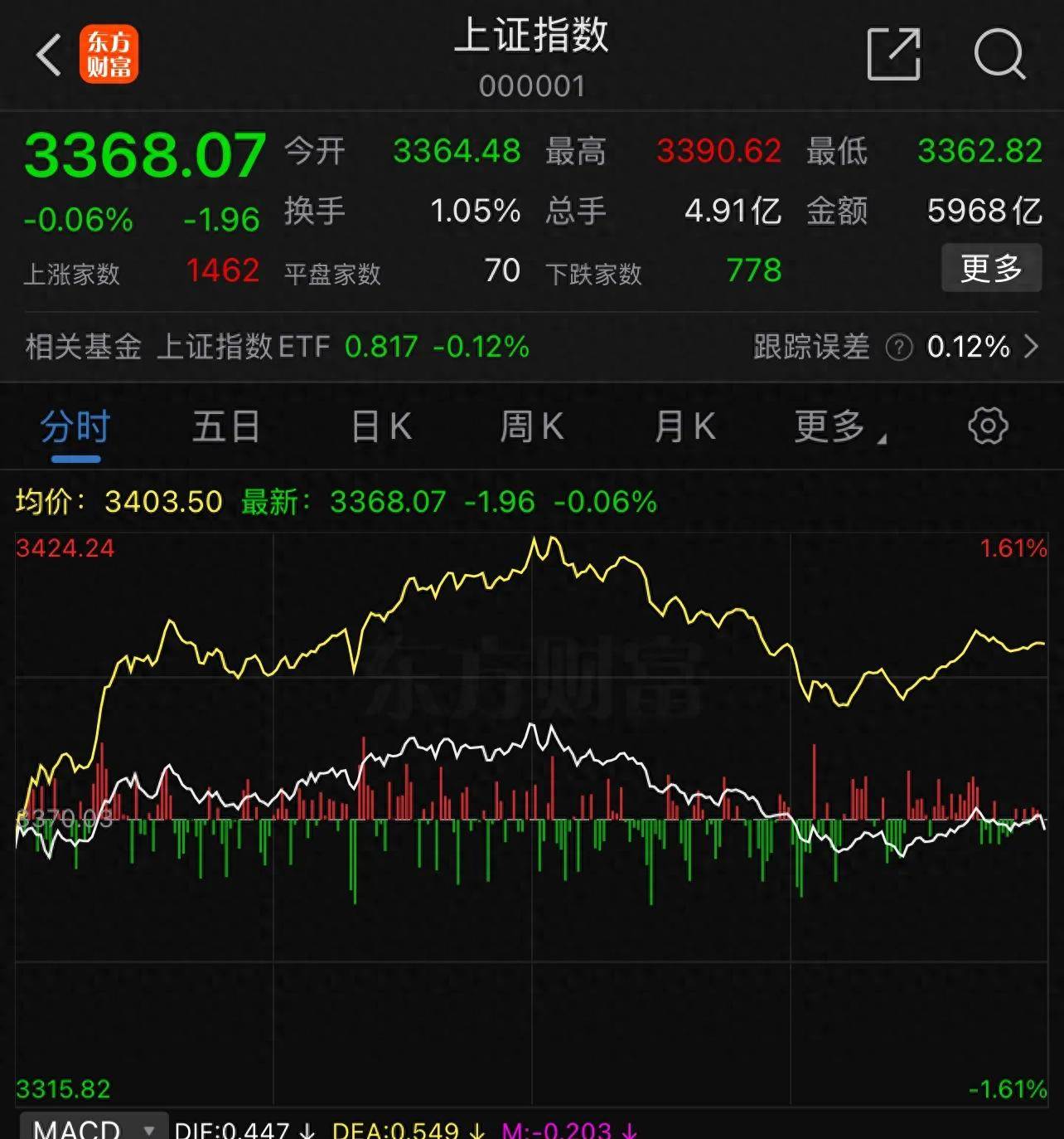 如果你拿不准牛市就记牢这25句口诀！建议收藏好！
