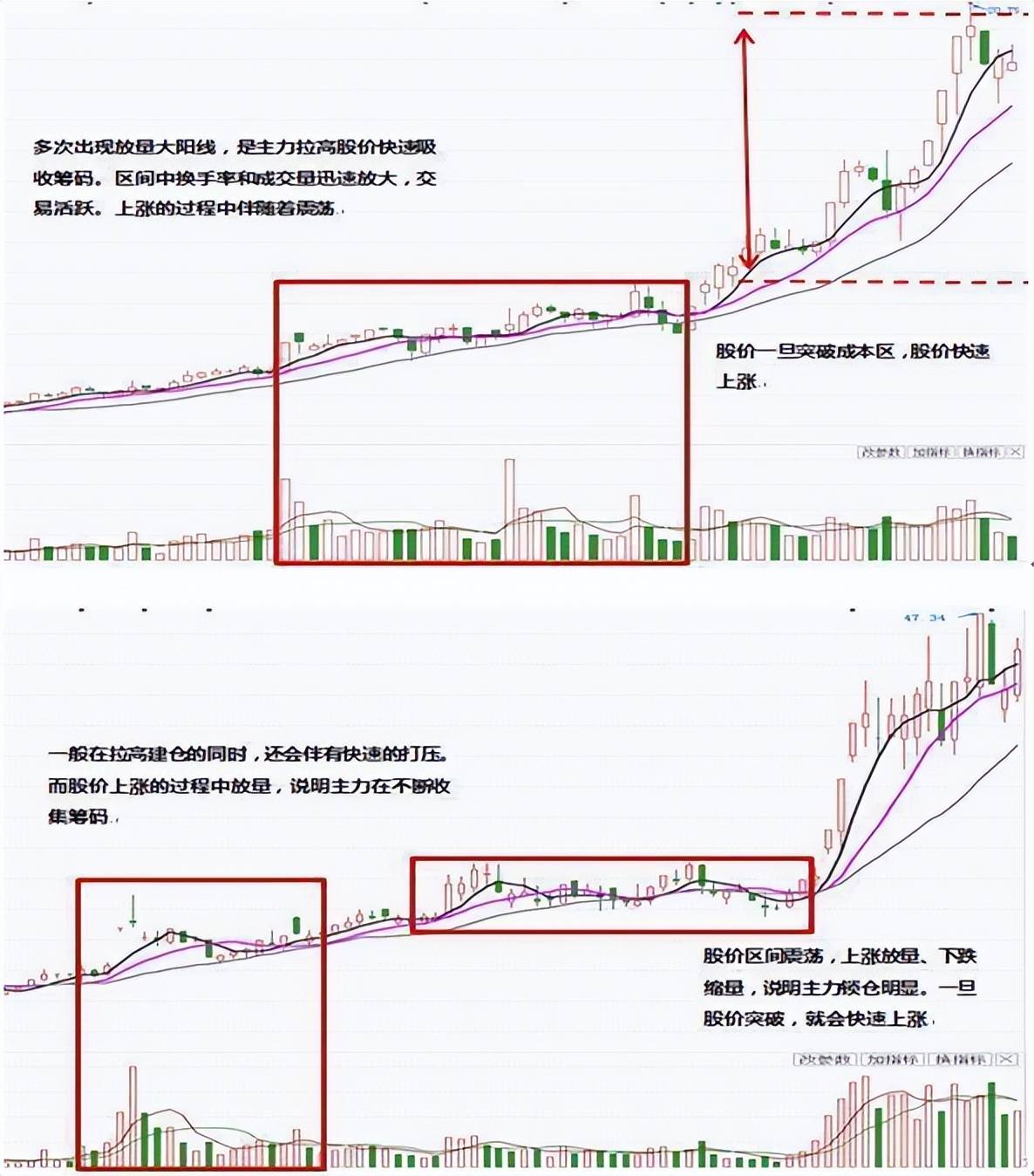 靠炒股到底能不能发财?一位民间股神的自述我整整读了十遍!