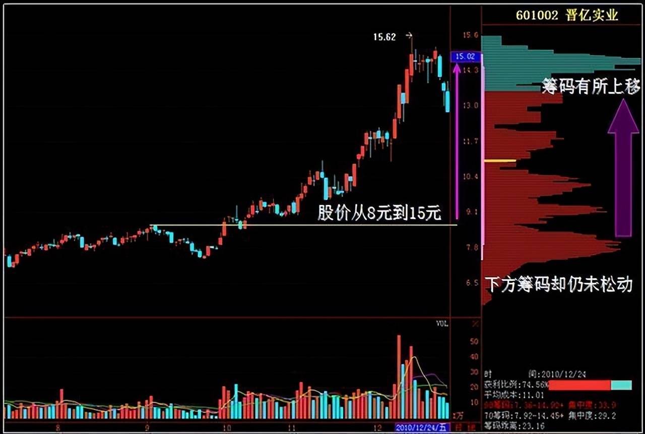 中国股市为什么一支股票可以一直下跌莫非庄家亏损也得套现？