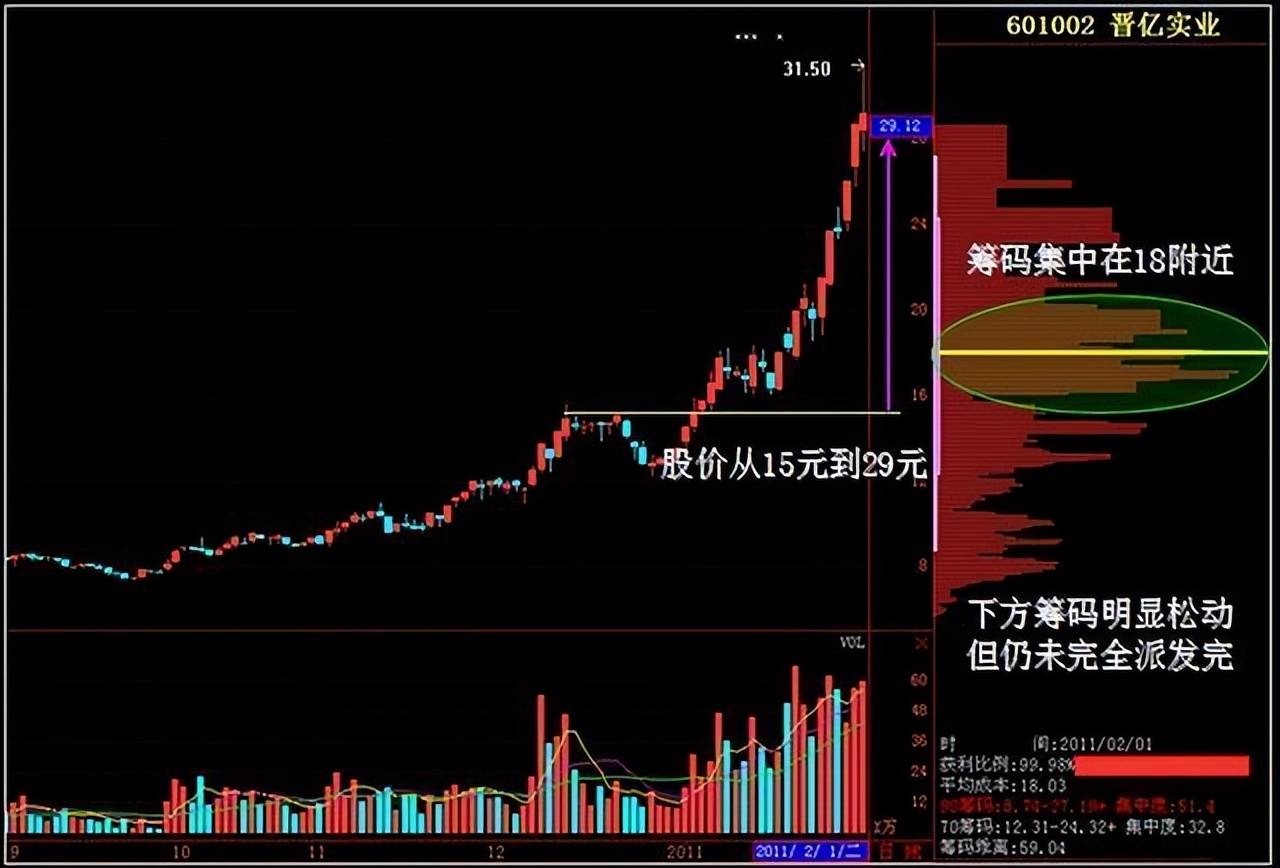 中国股市为什么一支股票可以一直下跌莫非庄家亏损也得套现？