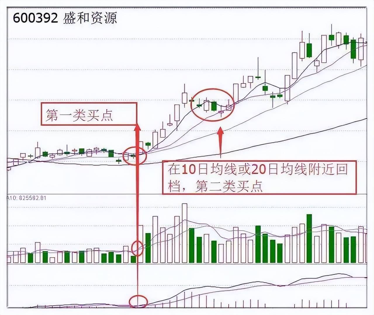 老股民始终坚持均线均量线MACD三线金叉选股战法盈利多年!