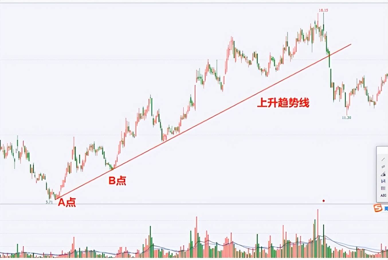 A股最好的休息不是空仓而是专注一生只做一只股票